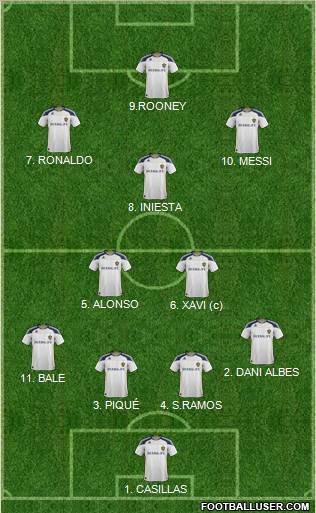 Los Angeles Galaxy Formation 2012