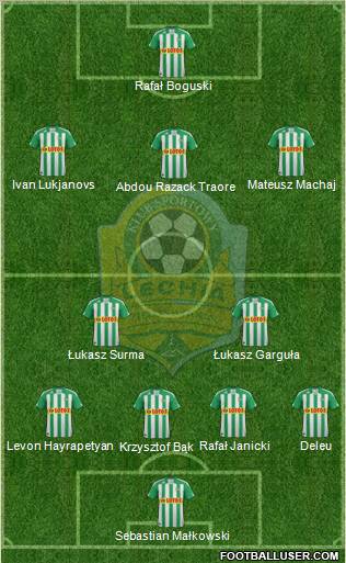 Lechia Gdansk Formation 2012