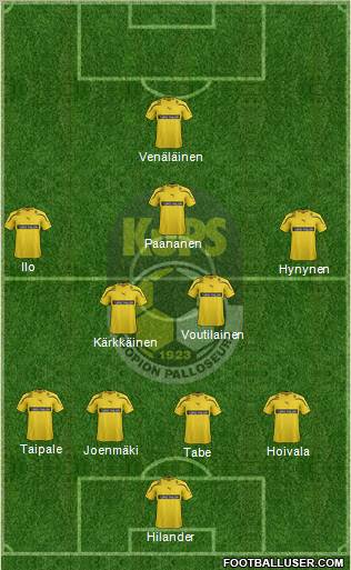 Kuopion Palloseura Formation 2012