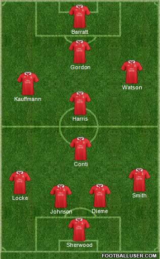 Nottingham Forest Formation 2012