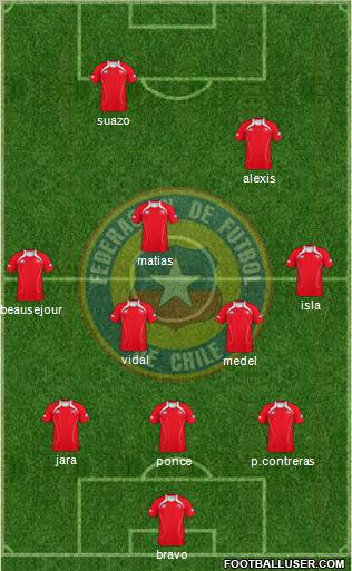 Chile Formation 2012