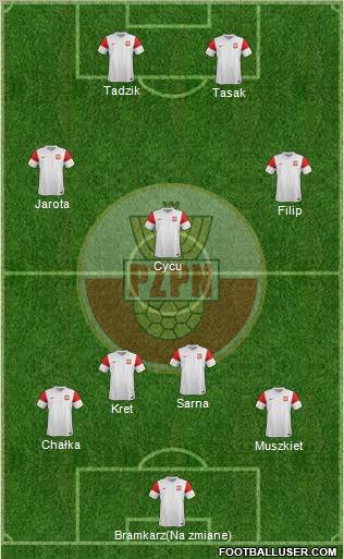 Poland Formation 2012