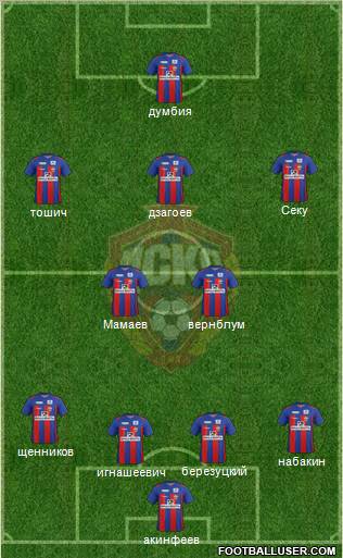 CSKA Moscow Formation 2012