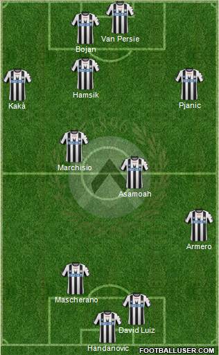 Udinese Formation 2012