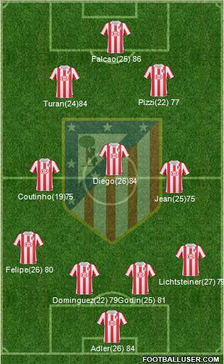 Atlético Madrid B Formation 2012