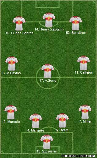 New York Red Bulls Formation 2012