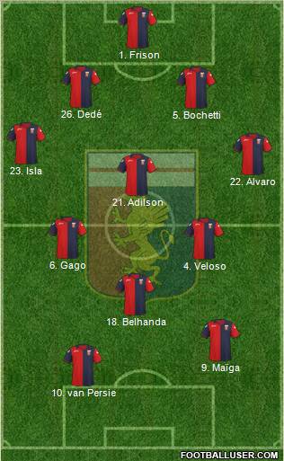 Genoa Formation 2012