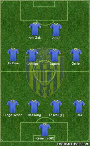 MKE Ankaragücü Formation 2012