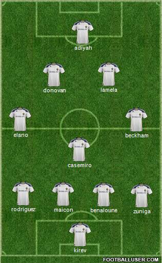 Los Angeles Galaxy Formation 2012