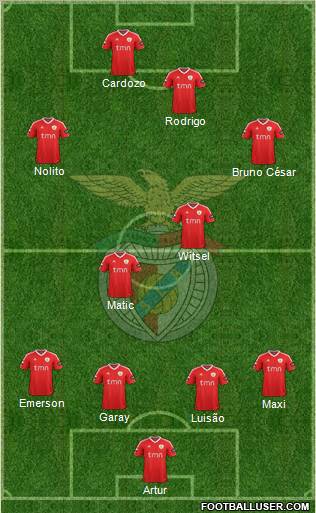 Sport Lisboa e Benfica - SAD Formation 2012