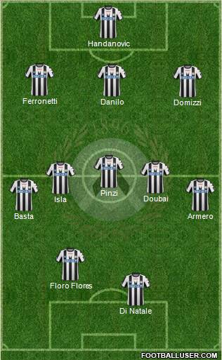 Udinese Formation 2012