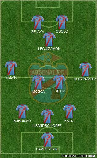 Arsenal de Sarandí Formation 2012