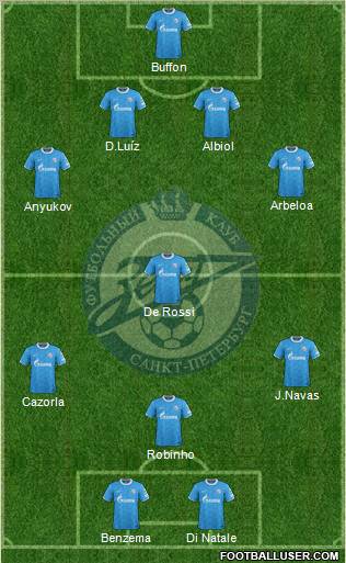 Zenit St. Petersburg Formation 2012