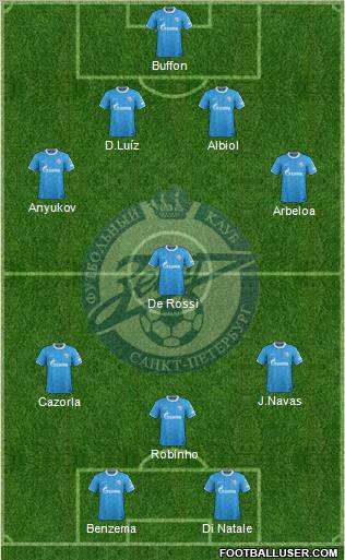 Zenit St. Petersburg Formation 2012