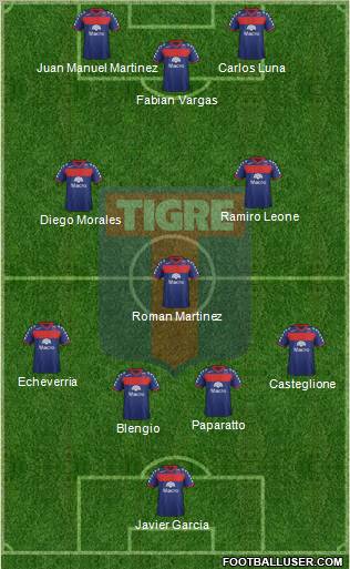 Tigre Formation 2012