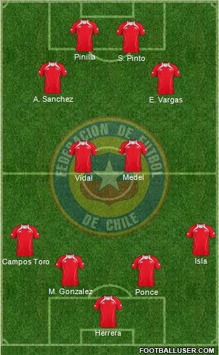 Chile Formation 2012