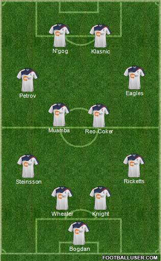 Bolton Wanderers Formation 2012