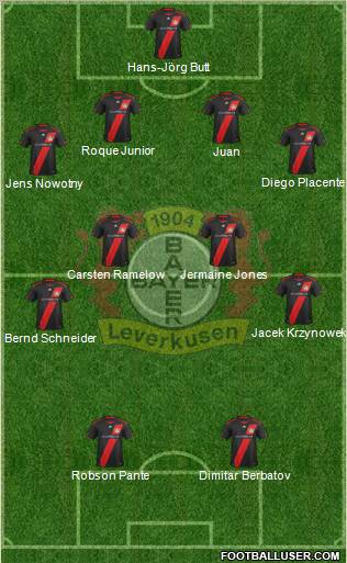 Bayer 04 Leverkusen Formation 2012