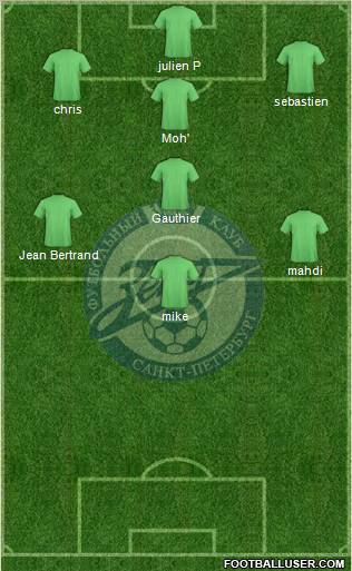 Zenit St. Petersburg Formation 2012