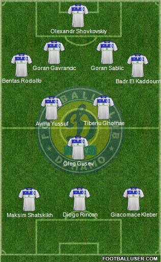 Dinamo Kiev Formation 2012