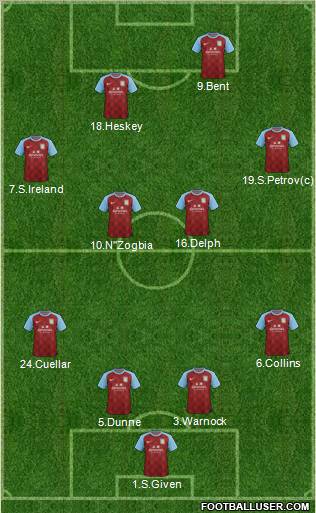 Aston Villa Formation 2012