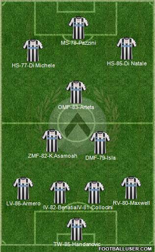 Udinese Formation 2012