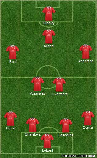 Nottingham Forest Formation 2012