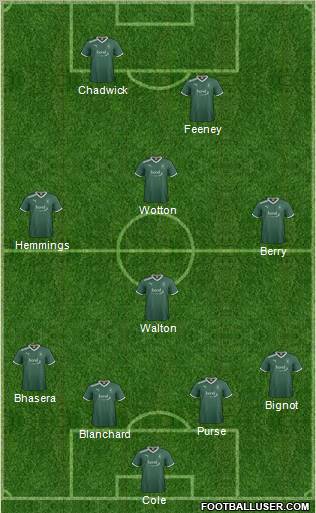 Plymouth Argyle Formation 2012