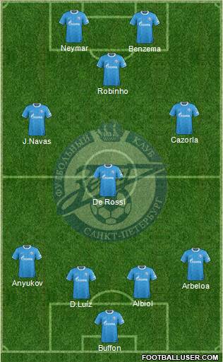 Zenit St. Petersburg Formation 2012