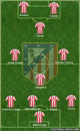 Atlético Madrid B Formation 2012