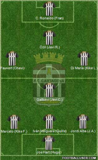 F.C. Cartagena Formation 2012