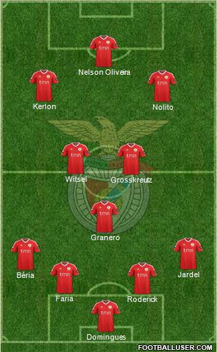 Sport Lisboa e Benfica - SAD Formation 2012