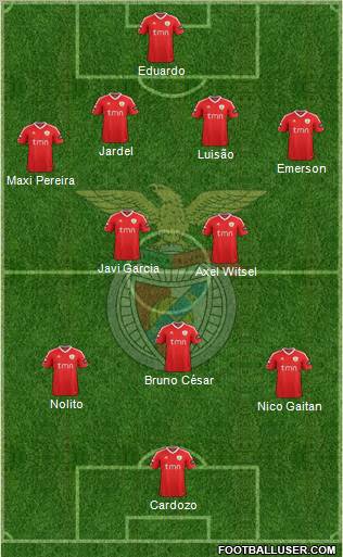 Sport Lisboa e Benfica - SAD Formation 2012