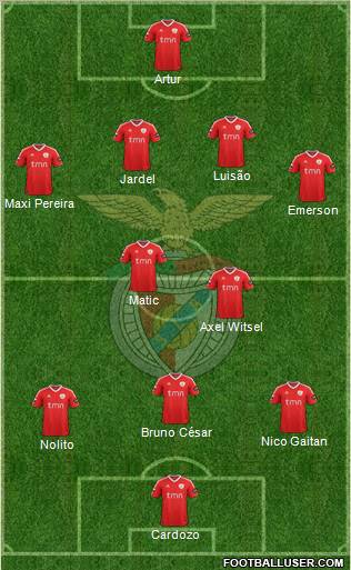 Sport Lisboa e Benfica - SAD Formation 2012