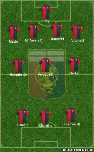 Genoa Formation 2012