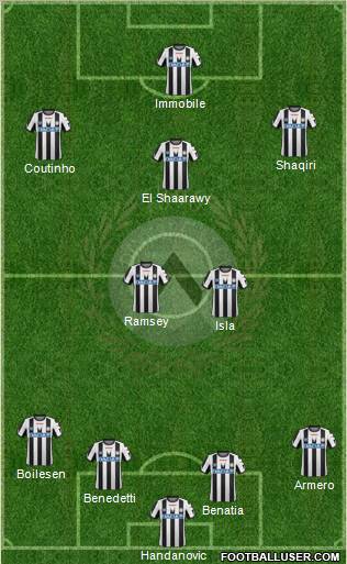 Udinese Formation 2012