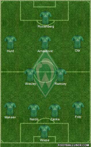 Werder Bremen Formation 2012