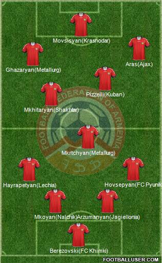 Armenia Formation 2012