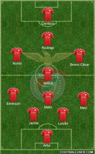 Sport Lisboa e Benfica - SAD Formation 2012