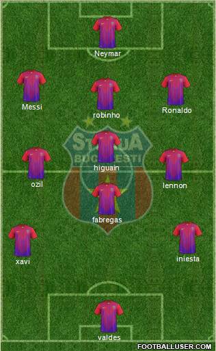 FC Steaua Bucharest Formation 2012