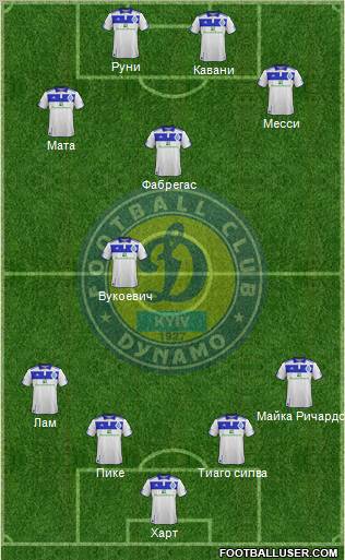 Dinamo Kiev Formation 2012