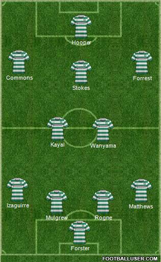 Celtic Formation 2012