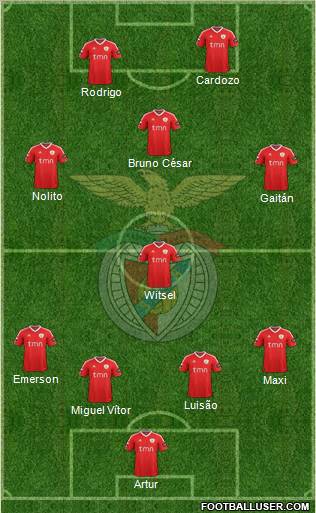 Sport Lisboa e Benfica - SAD Formation 2012