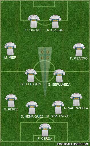 CD Universidad Católica Formation 2012