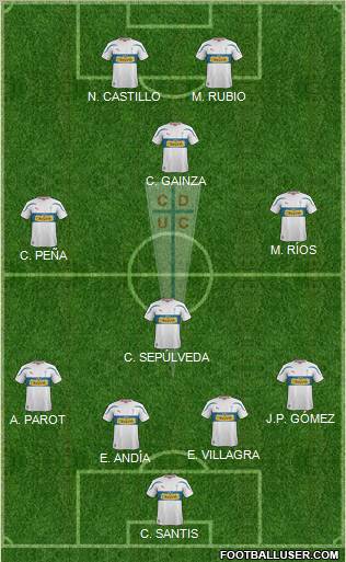 CD Universidad Católica Formation 2012