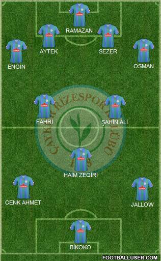 Çaykur Rizespor Formation 2012