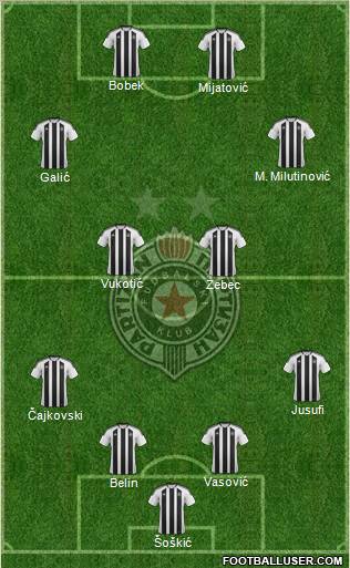 FK Partizan Beograd Formation 2012