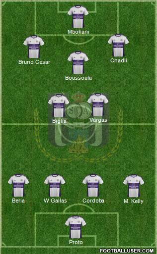 RSC Anderlecht Formation 2012