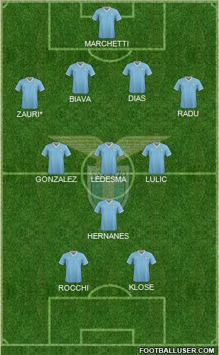 S.S. Lazio Formation 2012