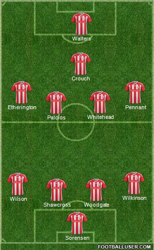 Stoke City Formation 2012